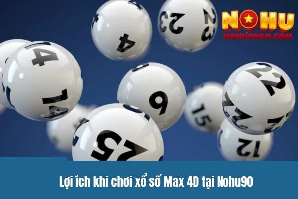 Xổ Số Max 4D - Hình Thức Chơi Hiện Đại Và Tiện Lợi 3 Xổ Số Max 4D - Hình Thức Chơi Hiện Đại Và Tiện Lợi